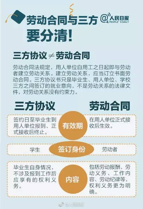 就业指导第二弹|一文带你了解三方协议,报到证,档案和户口这些毕业生关心的问题