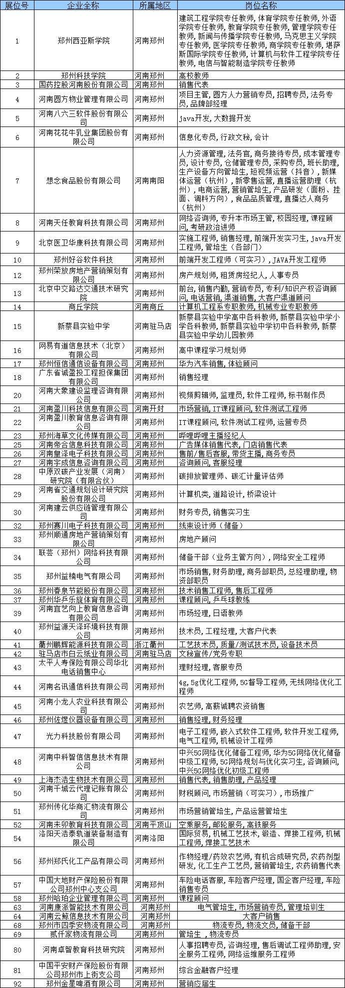 @毕业生 5000+岗位“职”等你来!本周三举办综合类线下双选会